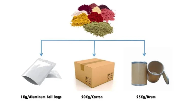 Herbal Olive Leaf Extract price